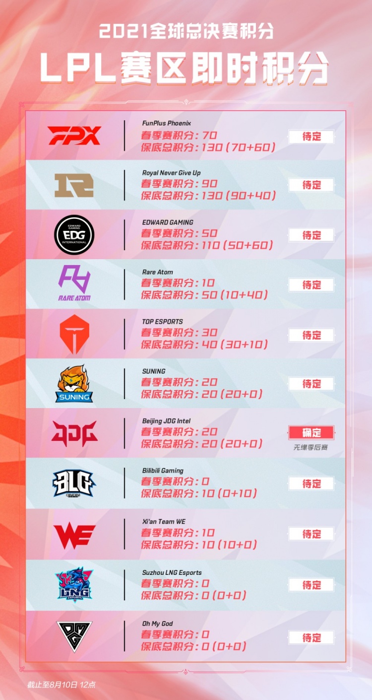注入了更多